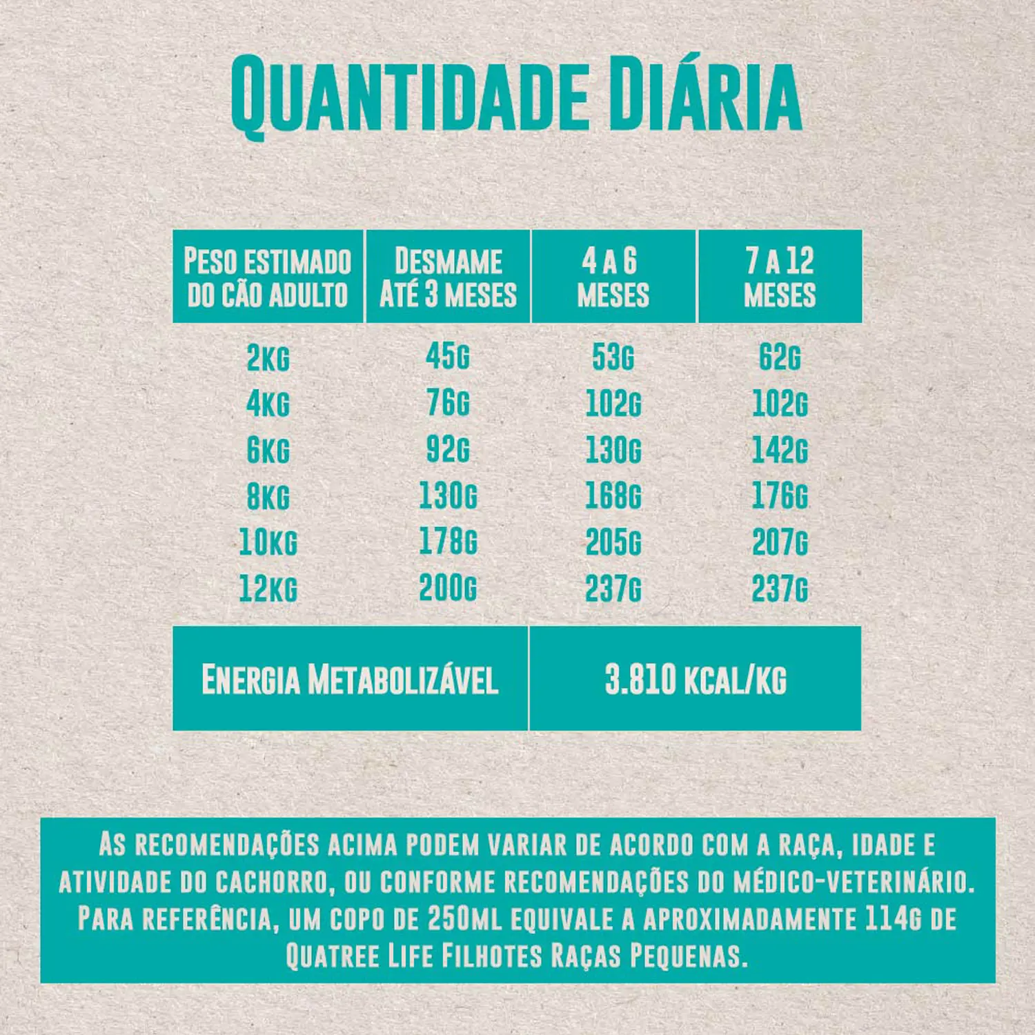Ração Quatree Cães Life Filhotes Raças Pequenas Frango e Arroz
